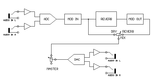 マルチエフェクター REDOX シグナルパス